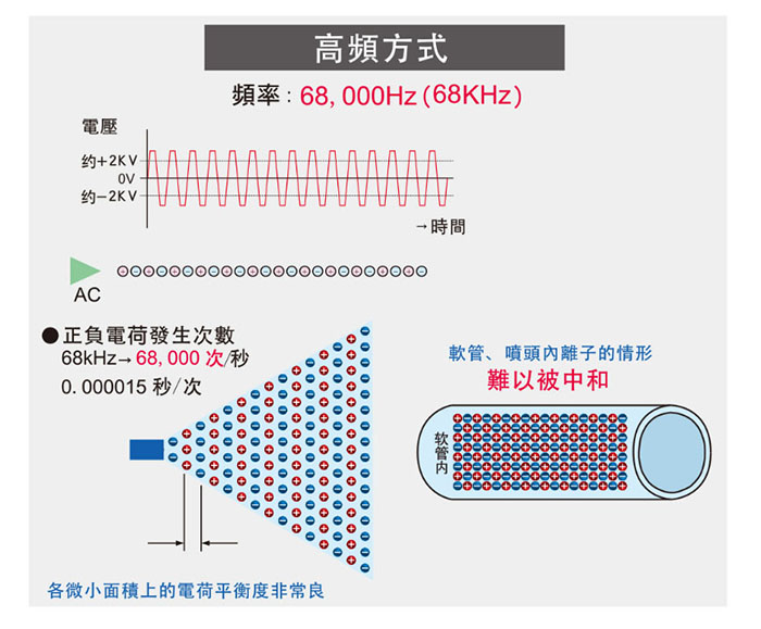 产品细节介绍