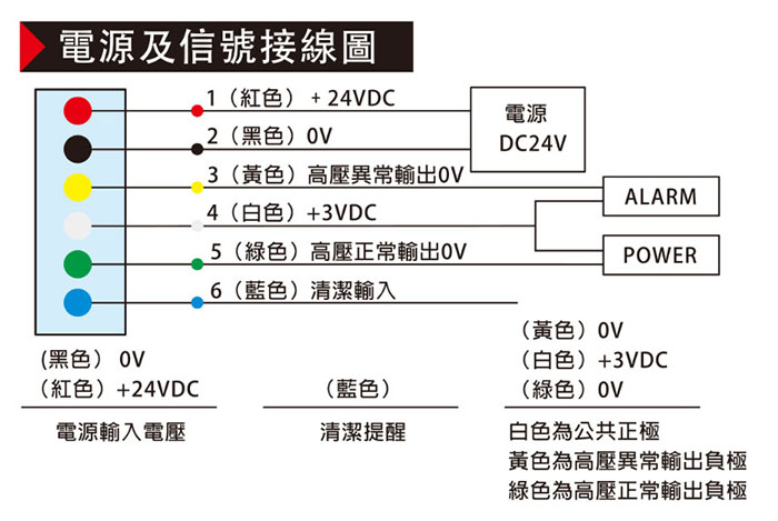 除静电除尘离子风嘴