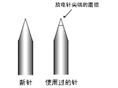 离子风机