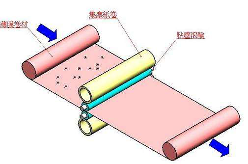 离子风棒