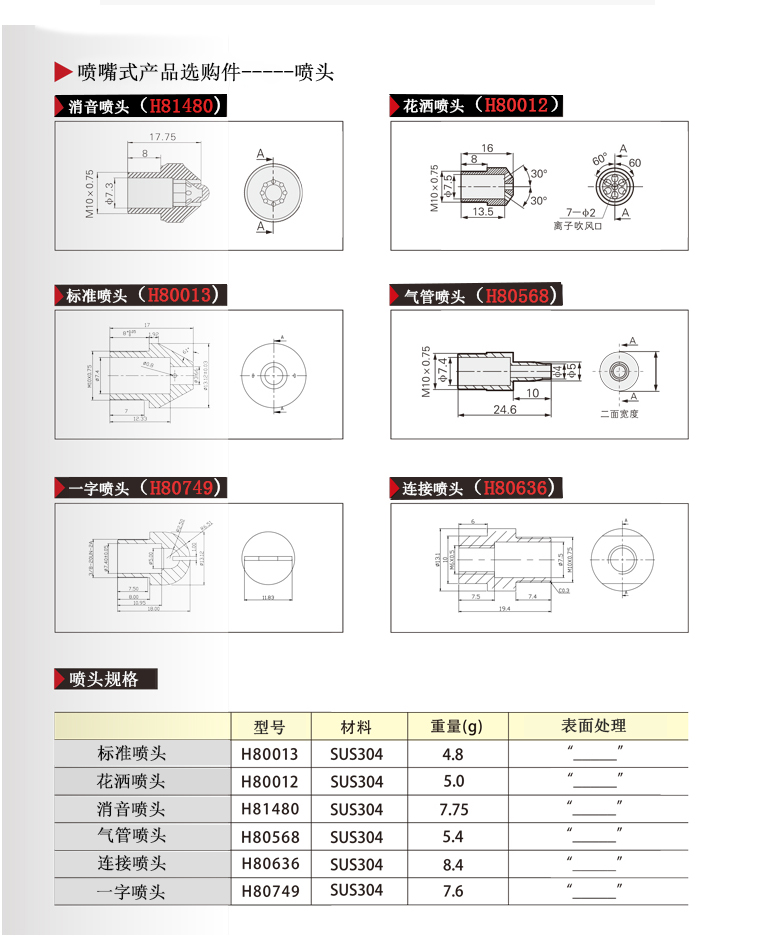 离子风嘴喷嘴