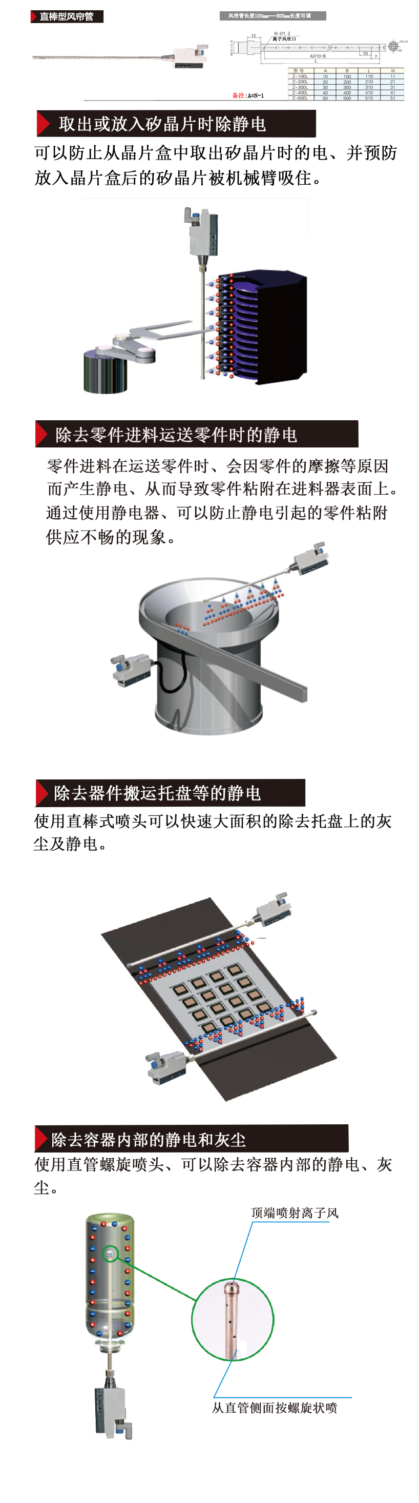 离子风嘴直棒型风帘管