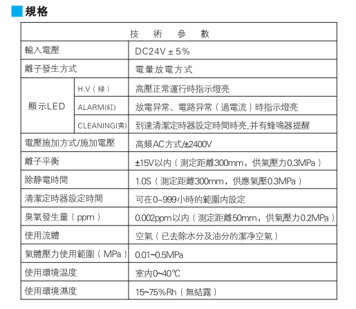 离子风棒