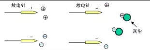 静电消除器离子风机放电针如何保养？